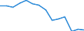 Indicator: Housing Inventory: Active Listing Count: n Loudon County, TN