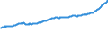 Indicator: Housing Inventory: Active Listing Count: l Industries in Loudon County, TN