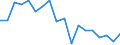 Indicator: Housing Inventory: Active Listing Count: enses Known to Law Enforcement in Loudon County, TN (DISCONTINUED)