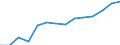 Indicator: Housing Inventory: Active Listing Count: imate) in Loudon County, TN