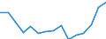 Indicator: Housing Inventory: Active Listing Count: r Loudon County, TN