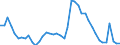 Indicator: Housing Inventory: Active Listing Count: 