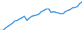 Indicator: Housing Inventory: Active Listing Count: TN