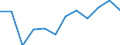 Indicator: Housing Inventory: Active Listing Count: year estimate) for Loudon County, TN (DISCONTINUED)