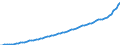Indicator: Housing Inventory: Active Listing Count: unty, TN