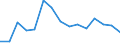 Indicator: Housing Inventory: Active Listing Count: (5-year estimate) Index for Loudon County, TN