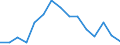 Indicator: Housing Inventory: Active Listing Count: as a Percentage of Households with Children (5-year estimate) in Loudon County, TN