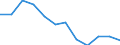 Indicator: Housing Inventory: Active Listing Count: Level (5-year estimate) in Loudon County, TN