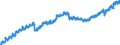 Indicator: Housing Inventory: Active Listing Count: TN