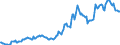 Indicator: Housing Inventory: Average Listing Price: in Loudon County, TN