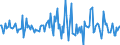 Indicator: Housing Inventory: Average Listing Price: Month-Over-Month in Loudon County, TN