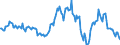 Indicator: Housing Inventory: Average Listing Price: Year-Over-Year in Loudon County, TN