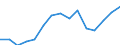 Indicator: Population Estimate,: Total, Not Hispanic or Latino, Black or African American Alone (5-year estimate) in Loudon County, TN
