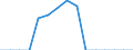 Indicator: Population Estimate,: Total, Not Hispanic or Latino, Native Hawaiian and Other Pacific Islander Alone (5-year estimate) in Loudon County, TN