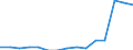 Indicator: Population Estimate,: Total, Not Hispanic or Latino, Some Other Race Alone (5-year estimate) in Loudon County, TN