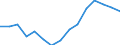 Indicator: Population Estimate,: Total, Not Hispanic or Latino, Two or More Races, Two Races Excluding Some Other Race, and Three or More Races (5-year estimate) in Loudon County, TN