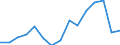 Indicator: Population Estimate,: Total, Hispanic or Latino, Some Other Race Alone (5-year estimate) in Loudon County, TN