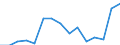 Indicator: Population Estimate,: Total, Hispanic or Latino, Two or More Races, Two Races Excluding Some Other Race, and Three or More Races (5-year estimate) in Loudon County, TN