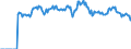 Indicator: Market Hotness:: Demand Score in Loudon County, TN