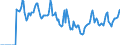 Indicator: Market Hotness:: Median Days on Market in Loudon County, TN