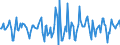Indicator: Market Hotness:: Median Days on Market in Loudon County, TN