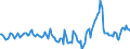 Indicator: Market Hotness:: Median Days on Market in Loudon County, TN
