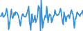 Indicator: Market Hotness:: Median Days on Market in Loudon County, TN