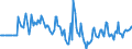 Indicator: Market Hotness:: Median Days on Market Versus the United States in Loudon County, TN