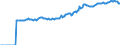 Indicator: Market Hotness:: Median Listing Price in Loudon County, TN