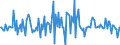 Indicator: Market Hotness:: Median Listing Price in Loudon County, TN
