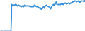 Indicator: Market Hotness:: Median Listing Price Versus the United States in Loudon County, TN