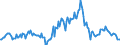 Indicator: Market Hotness:: Median Listing Price in Loudon County, TN
