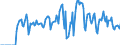 Indicator: Market Hotness:: Supply Score in Loudon County, TN