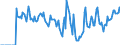 Indicator: Market Hotness: Hotness Rank in Loudon County, TN: 