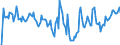 Indicator: Market Hotness: Hotness Rank in Loudon County, TN: 