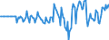 Indicator: Market Hotness: Hotness Rank in Loudon County, TN: 