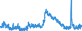 Indicator: Unemployed Persons in Loudon County, TN: 