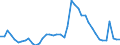 Indicator: Unemployed Persons in Loudon County, TN: 