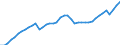 Indicator: Employed Persons in Loudon County, TN: 