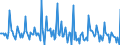 Indicator: Market Hotness: Listing Views per Property: in Loudon County, TN