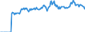 Indicator: Market Hotness: Listing Views per Property: Versus the United States in Loudon County, TN