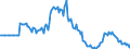 Indicator: Market Hotness: Listing Views per Property: in Loudon County, TN