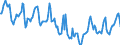 Indicator: Housing Inventory: Median Days on Market: in Loudon County, TN