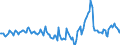 Indicator: Housing Inventory: Median Days on Market: Year-Over-Year in Loudon County, TN