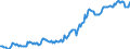 Indicator: Housing Inventory: Median: Listing Price in Loudon County, TN