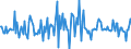 Indicator: Housing Inventory: Median: Listing Price Month-Over-Month in Loudon County, TN