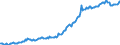 Indicator: Housing Inventory: Median: Listing Price per Square Feet in Loudon County, TN
