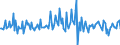 Indicator: Housing Inventory: Median: Listing Price per Square Feet Month-Over-Month in Loudon County, TN