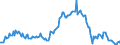 Indicator: Housing Inventory: Median: Listing Price per Square Feet Year-Over-Year in Loudon County, TN