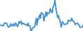 Indicator: Housing Inventory: Median: Listing Price Year-Over-Year in Loudon County, TN
